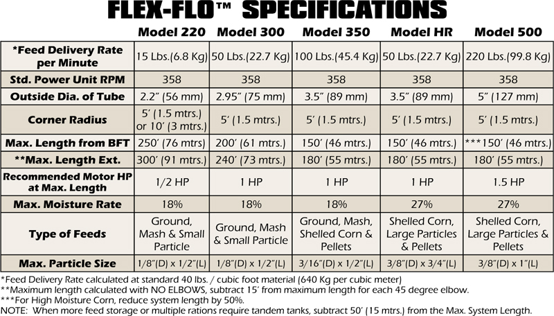 flex_specifications